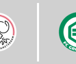 Ajax Amsterdam vs FC Groningen